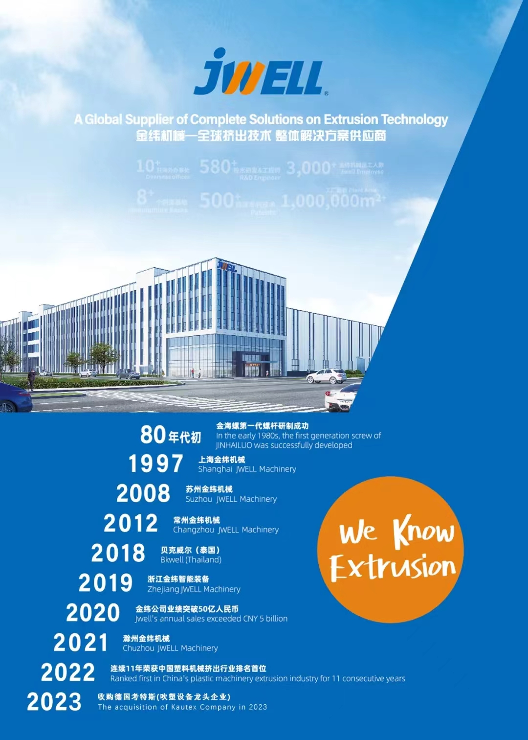 JWELL DEVELOPING HISTORY