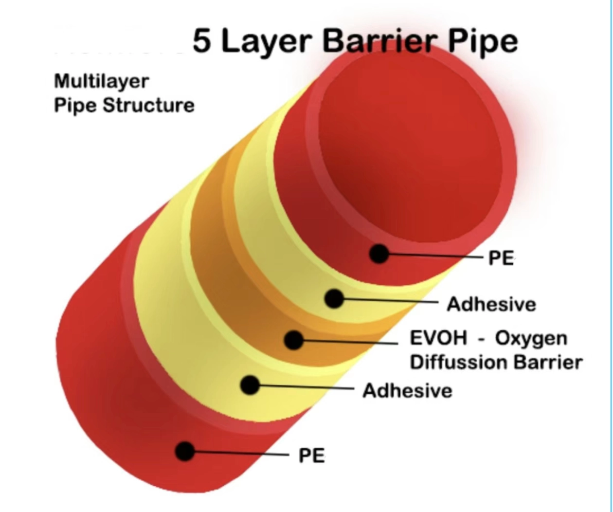 Reinvent Industry Benchmarks:Jwell Small-diameter Five-layer HDPE Pipe Production Line
