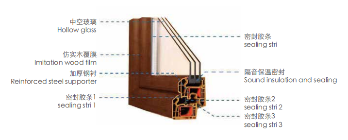 PVC Parallel High Speed Profile Extrusion Line